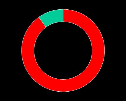 COMO É O OCEANO VERMELHO?