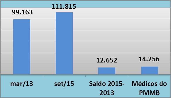 - Brasil, março de 2013 e setembro de 2015.