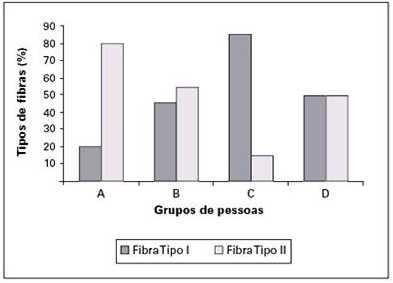 b) Explique a importância da estrutura 5 para a função da fibra muscular, detalhando os papeis das estruturas numeradas de 8 a 11 no mecanismo de acoplamento excitação-contração.