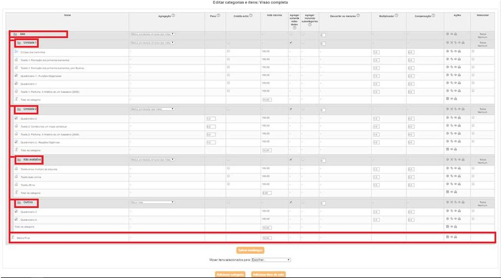 equivalente à média ponderada das médias de todas as categorias criadas, como ressaltado na Figura 17. Figura 17 Visão completa com as categorias criadas.