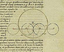 Os gregos Hiparco de Nicéia (190-120 a.c) O maior astrônomo da era pré-cristã; compilou um catálogo de posição de 850 estrelas e suas magnitudes.