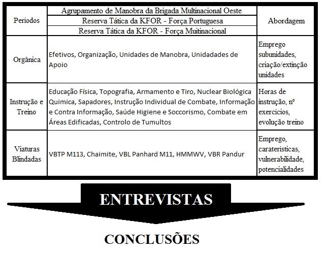 Material, 1 Sargento Comandante de Secção, 1 Soldado e um Condutor de Viaturas Blindadas.