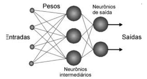 Sistema Especialista Existem duas linhas principais de