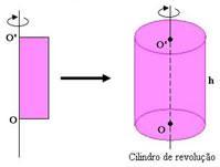 No cilindro circular reto a medida h de uma geratriz é a altura do cilindro.