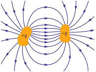 Num circuito contendo esses três componentes, dois deles conservam energia, enquanto o terceiro dissipa energia.