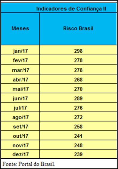 Indicadores