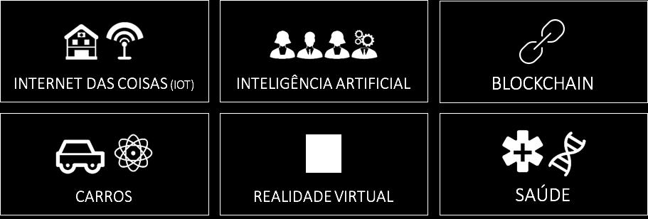 Tendências Mundo em Transformação GAMIFICAÇÃO BIG DATA AUTOMAÇÃO DESCENTRALIZAÇÃO