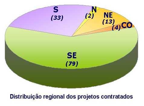 RHAE: Pesquisador na Empresa Chamada Pública MCT/SETEC/CNPq no.