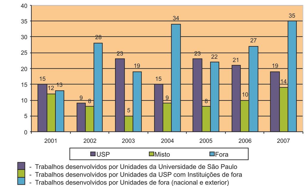 vi GRÁFICO 5 Trabalhos Publicados/origem REFERÊNCIAS BIBLIOGRÁFICAS ABDALLA, D. S. P. Editorial. Rev. Bras. Cienc. Farm., v.44, n.1, p.i-ii, 2008. MENEGHINI, R.