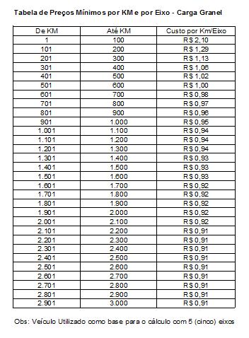 12 AVISO DE PREGÃO DE FRETE DIRAB/SULOG/GELOG - nº 008/2019 DECLARAÇÃO DE CUMPRIMENTO DOS PISOS MÍNIMOS DO TRANSPORTE RODOVIÁRIO DE CARGA CONFORME LEI N.º 13.