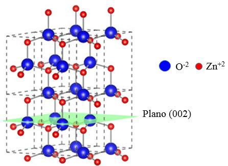 7 A maioria dos semicondutores do grupo II-VI se cristalizam em uma estrutura cúbica zinc blende ou hexagonal wurtzita, sendo que cada ânion fica rodeado por quatro cátions nos vértices de um