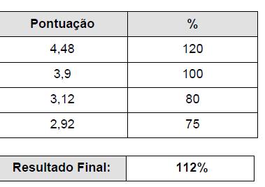 MONITORAMNTO