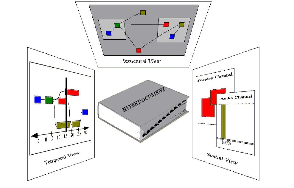 The Deter Hpertet Reference Model, Communications of the ACM, 37(2), Fevereiro 1994. (Pérez-Luque, 1996) Pérez-Luque, M. J.; Little, T. D. C. A Temporal Reference Framework for Multimedia Snchronization, IEEE Journal on Selected Areas in Communications, 14(1), Janeiro 1996.