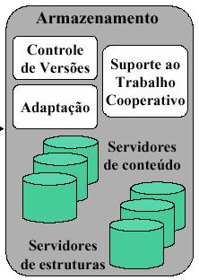 (Soares, 2000) Soares, Rodrigues, Muchaluat-Saade. Modeling, Authoring and Formatting Hpermedia Documents in the HperProp Sstem, ACM Multimedia Sstems Journal, março 2000. (Na, 2001) Na, J.