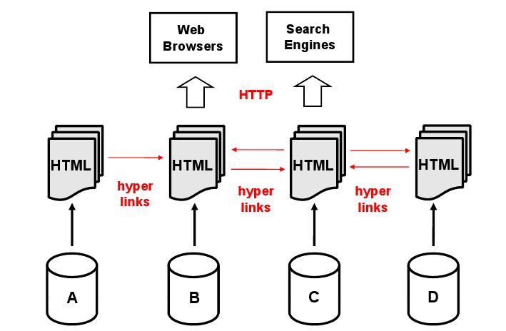W3C - - HTML5 -