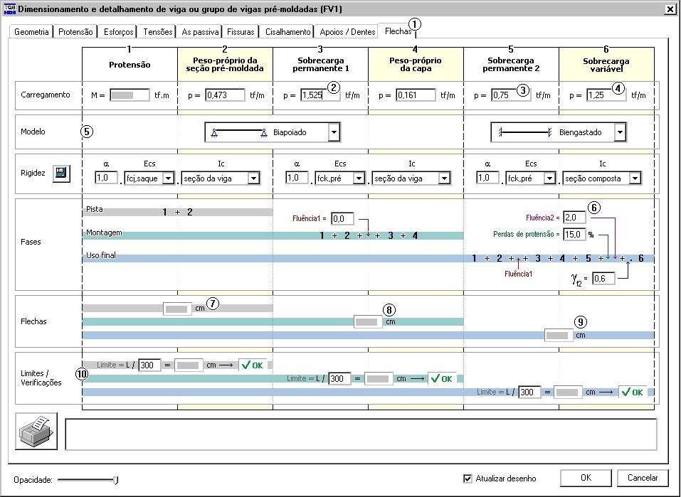 (1) Clique na aba "Flechas"; (2) Defina o carregamento do peso próprio de lajes apoiadas sobre a viga: <1,525>; (3) Defina o carregamento da sobrecarga permanente sobre a viga: <0,75>; (4) Defina o