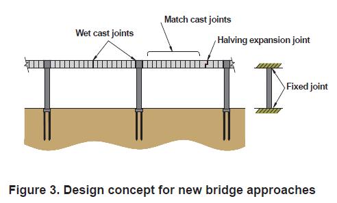 b.2 Junta concretada s/ armadura New Gateway Bridge