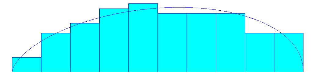 O formato ARENA para essa distribuição de probabilidade é BETA(α 1, α 2 ). Figura 2.5: Distribuição beta (1.62,1.46) Fonte: o autor, utilizando o Input Analyser do ARENA. 2.2.3 Distribuição uniforme É uma distribuição contínua, criada por Uspensky em 1937.