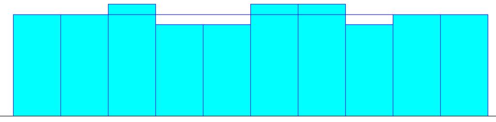 Figura 2.6: Distribuição uniforme (a=20; b=99) Fonte: o autor utilizando o Input Analyser do ARENA.