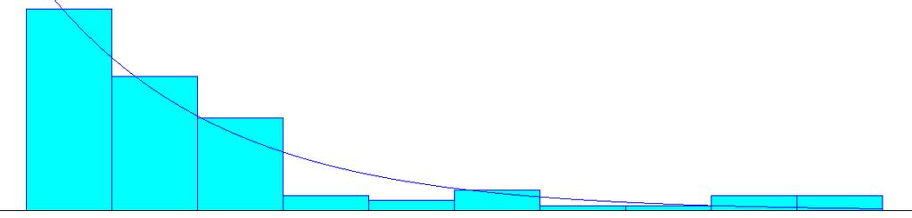17 A distribuição exponencial (Figura 2.