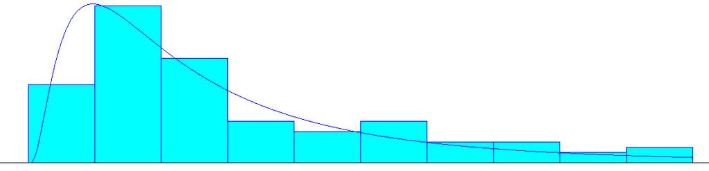 Figura 2.