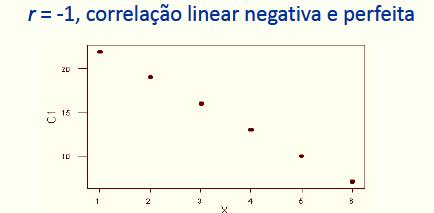 Propriedade Casos