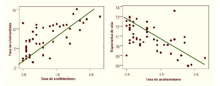 ANÁLISE DE REGRESSÃO Diagrama de dispersão Explicar a