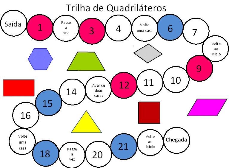 A Figura 6 ilustra detalhadamente a trilha construída e utilizada nesse jogo com as tarefas propostas no seu percurso.