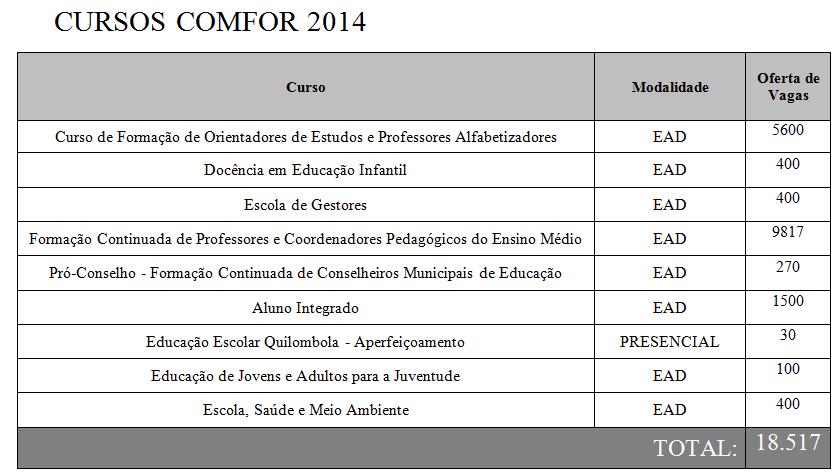 CURSOS