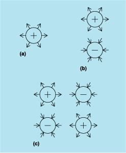 Distribuição de carga elétrica no núcleo: momento de multipolo elétrico