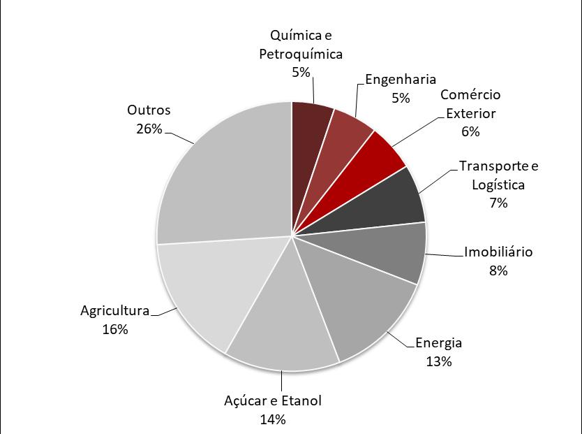 Novas Safra de Originação