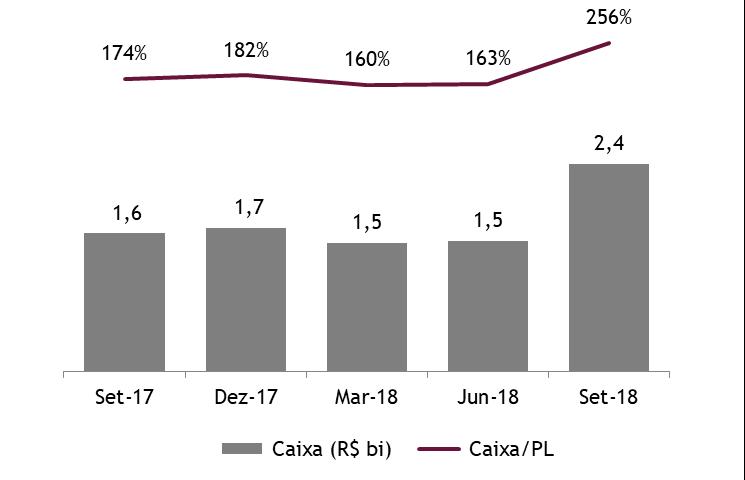 Gestão de