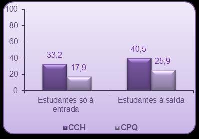 Participaram neste inquérito 19.406 inquiridos de um universo de 60.467 jovens (representando 32,1% do universo inicial), abrangendo 758 escolas públicas e privadas de Portugal continental.