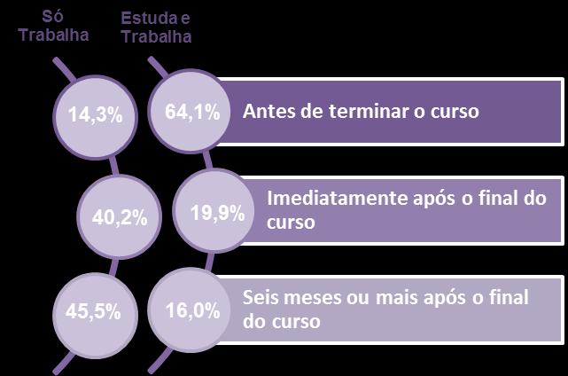 tipo de formação (18,9% face a 4,8%).