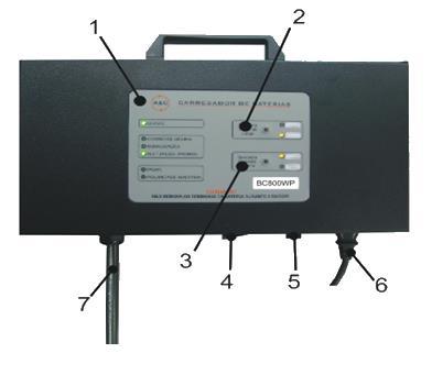 3 Apresentação do equipamento BC800W 1 Painel de informação do equipamento 2 Botão para seleção da tensão de carga.