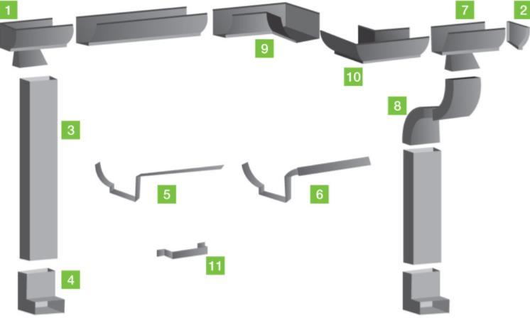 2 DETALHAMENTOS 2.1 Instalação Calha de aço galvanizado 1. Bocal terminal (esquerdo ou direito) 2. Cabeceira (esquerda ou direita) 3. Condutor retangular 4.