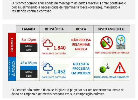 Tratamento Superficial Geomet Plus O revestimento GEOMET promove uma resistência à corrosão superior aos revestimentos convencionais tais como: zincagem a fogo, zincagem eletrolítica, zincagem