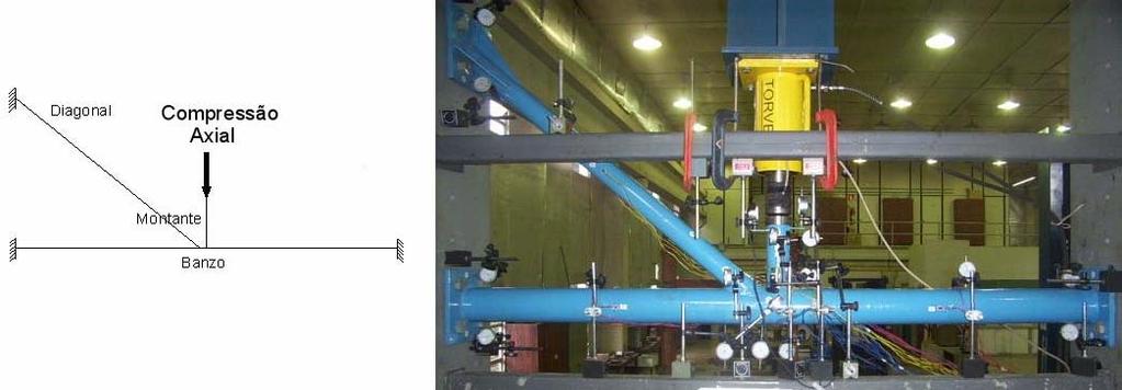 esquema estrutural real do protótipo da ligação YT, onde uma célula de carga aplica uma força de compressão no topo do montante.