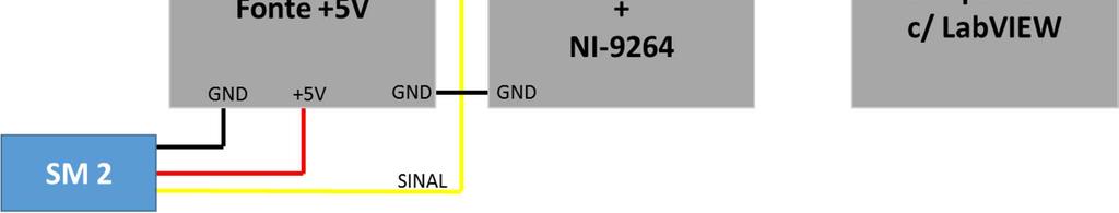 Manualmente via LabVIEW, foi determinado o valor de razão cíclica para o ângulo de 0 e 180 graus, e a partir destes foi programada uma escala com incrementos de 15 graus.