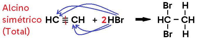 Em cicloalcano, o produto formado é um haleto saturado.