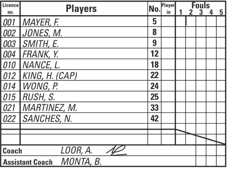 B.3.3.3. Se uma equipa apresenta menos de 12 jogadores, o marcador deve traçar uma linha através dos espaços para o número de licença, nome, número e entrada em jogo do jogador, na linha