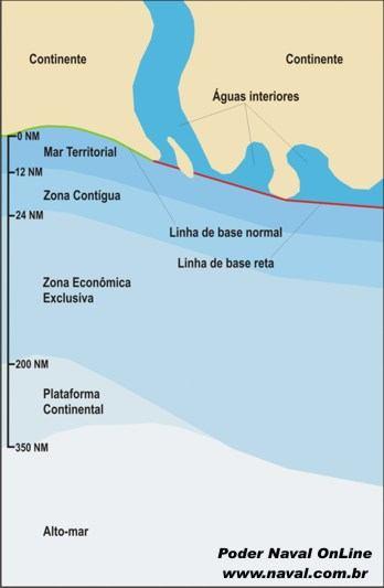 20 FIGURA 1 ESQUEMA SIMPLIFICADO DOS ESPAÇOS MARÍTIMOS FONTE: <http://www.abrapat.org.br/esp_mar_2.html> 1.1.1 Águas interiores No âmbito do espaço da soberania de todo Estado existem águas interiores estranhas ao direito do mar, e por isso quase não são mencionadas na Convenção de 1982.