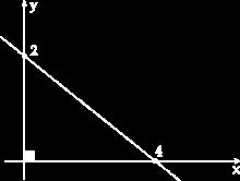 qx + py pq = 0 qx + py = pq Dividindo os dois membros por pq, temos: Dizemos que esta equação é a equação segmentária da reta r.