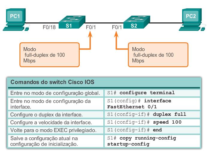 Configurar portas de switch Configurar portas