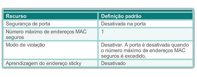 Segurança de porta do switch Segurança de porta: