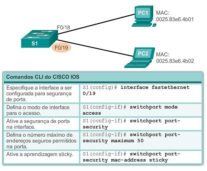 Segurança de porta do switch Segurança de porta: