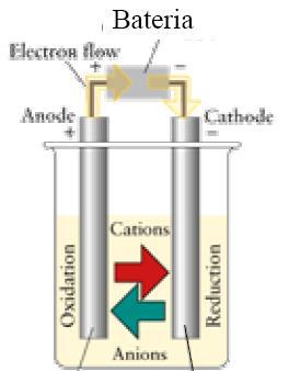Obtenção de metais por processos eletrolíticos Magnésio puro pode ser obtido por eletrólise