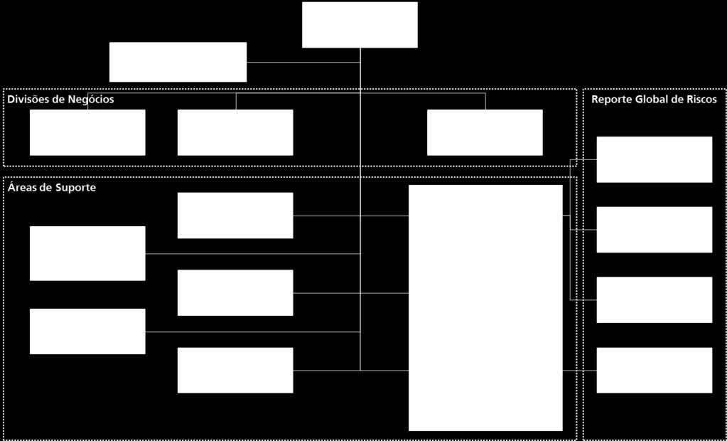 2.3. Estrutura Organizacional O UBS tem buscado o contínuo aprimoramento na gestão e no controle de riscos, alinhada com a prática global e com os requerimentos locais.