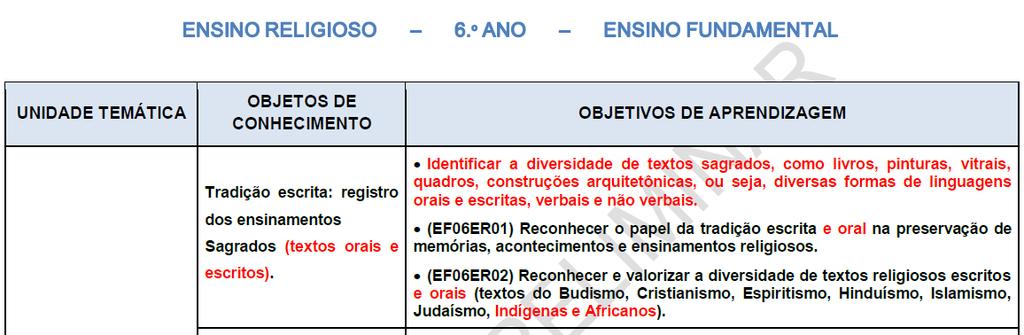 Exemplo de apresentação dos objetivos de aprendizagem no Referencial Curricular do Paraná Código alfanumérico EF - Ensino Fundamental 06 Sexto ano ER