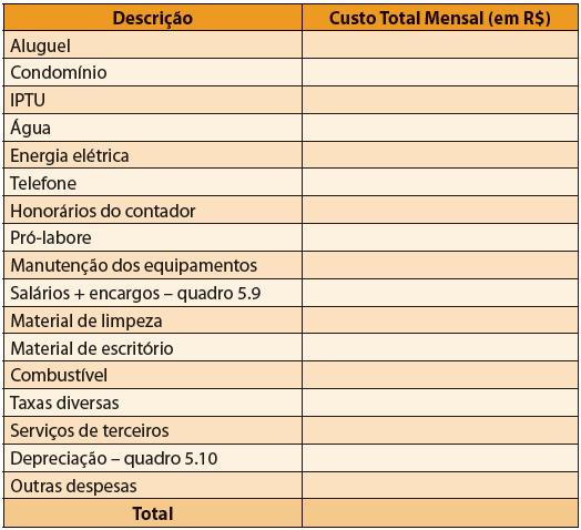 Estimativas Custo